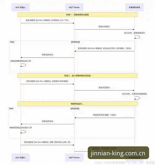 金年会体育赛事数据 金年会体育赛事数据获取方式最新动态:圈内人才懂的三种操作路径