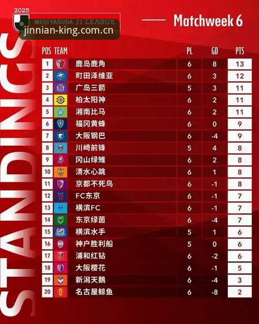 金年会官方界面中国入口评测 J1联赛速度榜解读:从37.1km/h到35.0km/h的实用分析指南